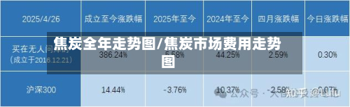 焦炭全年走势图/焦炭市场费用走势图-第2张图片