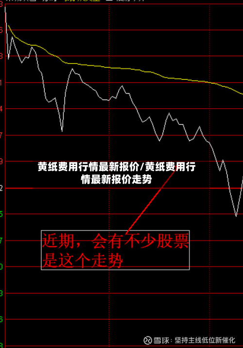 黄纸费用行情最新报价/黄纸费用行情最新报价走势