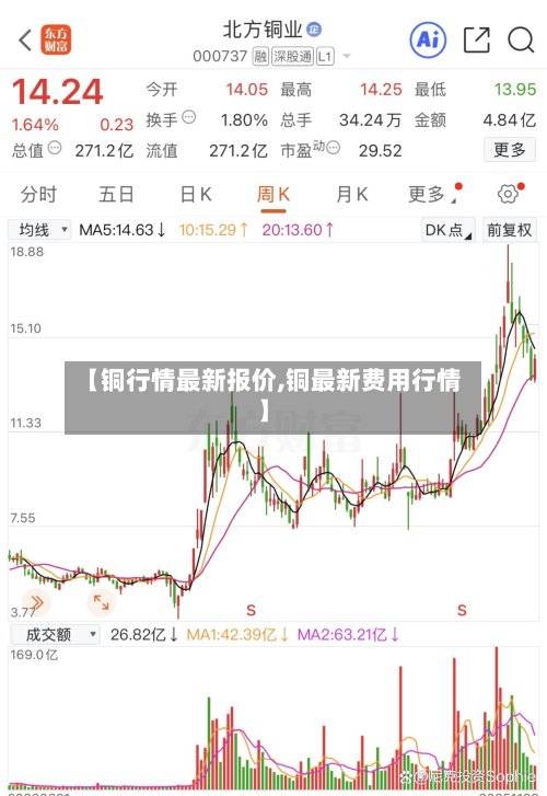 【铜行情最新报价,铜最新费用行情】