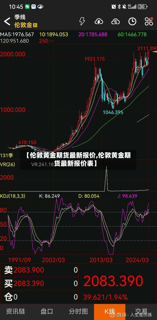 【伦敦黄金期货最新报价,伦敦黄金期货最新报价表】