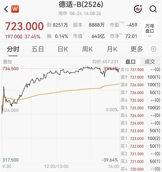 港股指数收跌！蜜雪集团，一度大涨超8%