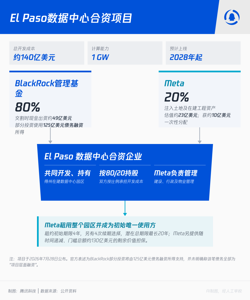 AI把债“借”得太贵了，阿里选择“卖股”