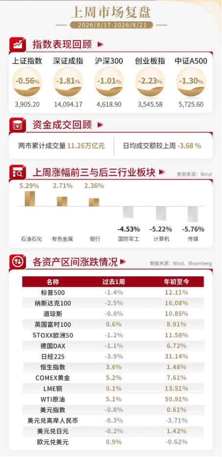 泰周刊：新动能韧性凸显，再平衡中聚焦景气确定性