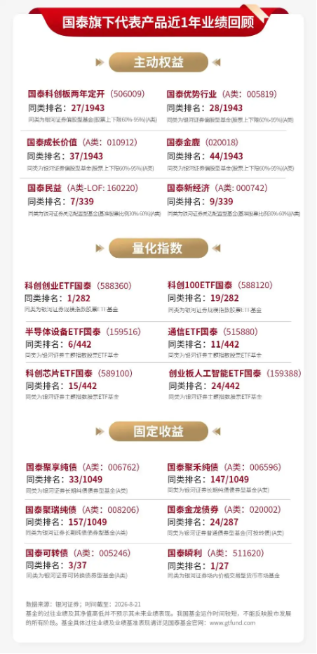 泰周刊：新动能韧性凸显	，再平衡中聚焦景气确定性