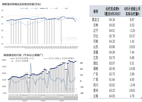 生猪：备货供需双增，等待现货验证