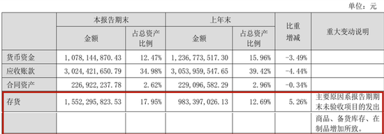 英维克一季度暴雷，二季度暴增1934%！葛卫东5亿杀进，英伟达供应商还是谜