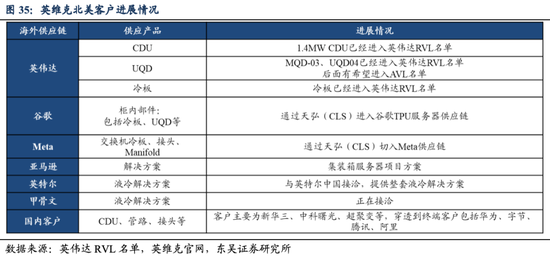 英维克一季度暴雷	，二季度暴增1934%！葛卫东5亿杀进，英伟达供应商还是谜