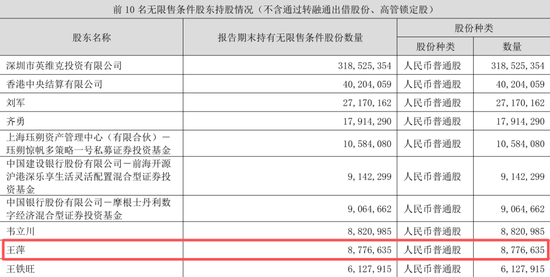 英维克一季度暴雷，二季度暴增1934%！葛卫东5亿杀进	，英伟达供应商还是谜