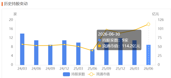 英维克一季度暴雷	，二季度暴增1934%！葛卫东5亿杀进，英伟达供应商还是谜