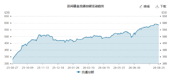 ETF日报：市场成交额或已现阶段性低点	，进一步下行空间或有限