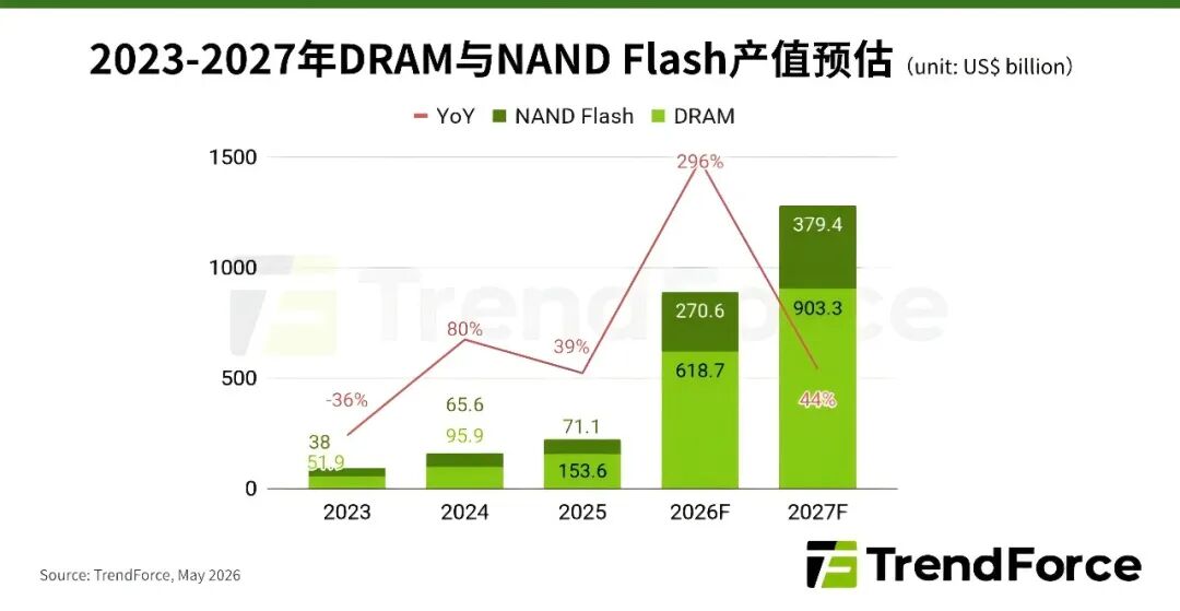 长江存储	，是第二个长鑫吗？