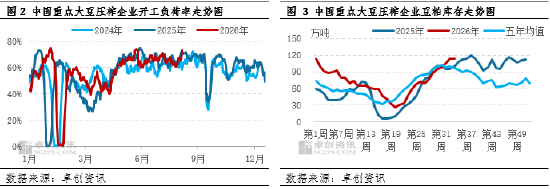 一语道“粕”：成本驱动占据主线 豆粕价格如何演绎？