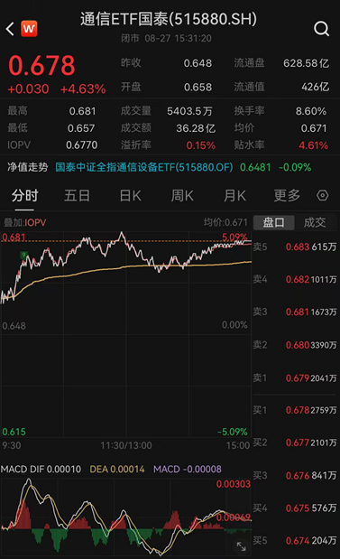 ETF日报：通信板块大幅走强，最直接的催化来自英伟达最新季报及管理层对未来需求的强劲指引