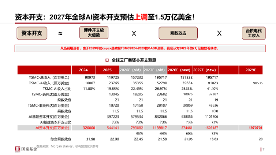 ETF日报：通信板块大幅走强，最直接的催化来自英伟达最新季报及管理层对未来需求的强劲指引