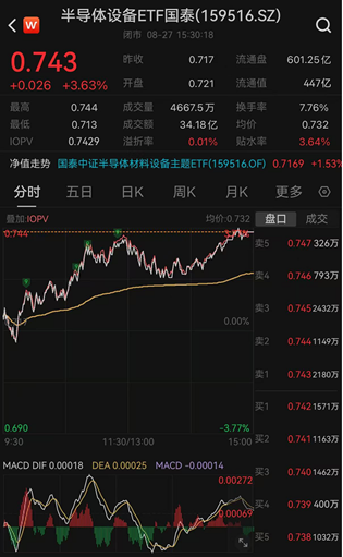 ETF日报：通信板块大幅走强	，最直接的催化来自英伟达最新季报及管理层对未来需求的强劲指引