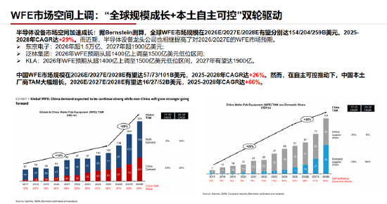 ETF日报：通信板块大幅走强，最直接的催化来自英伟达最新季报及管理层对未来需求的强劲指引
