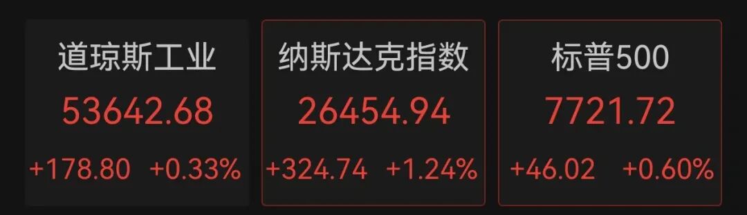 美股全线上涨，软件巨头涨超21%