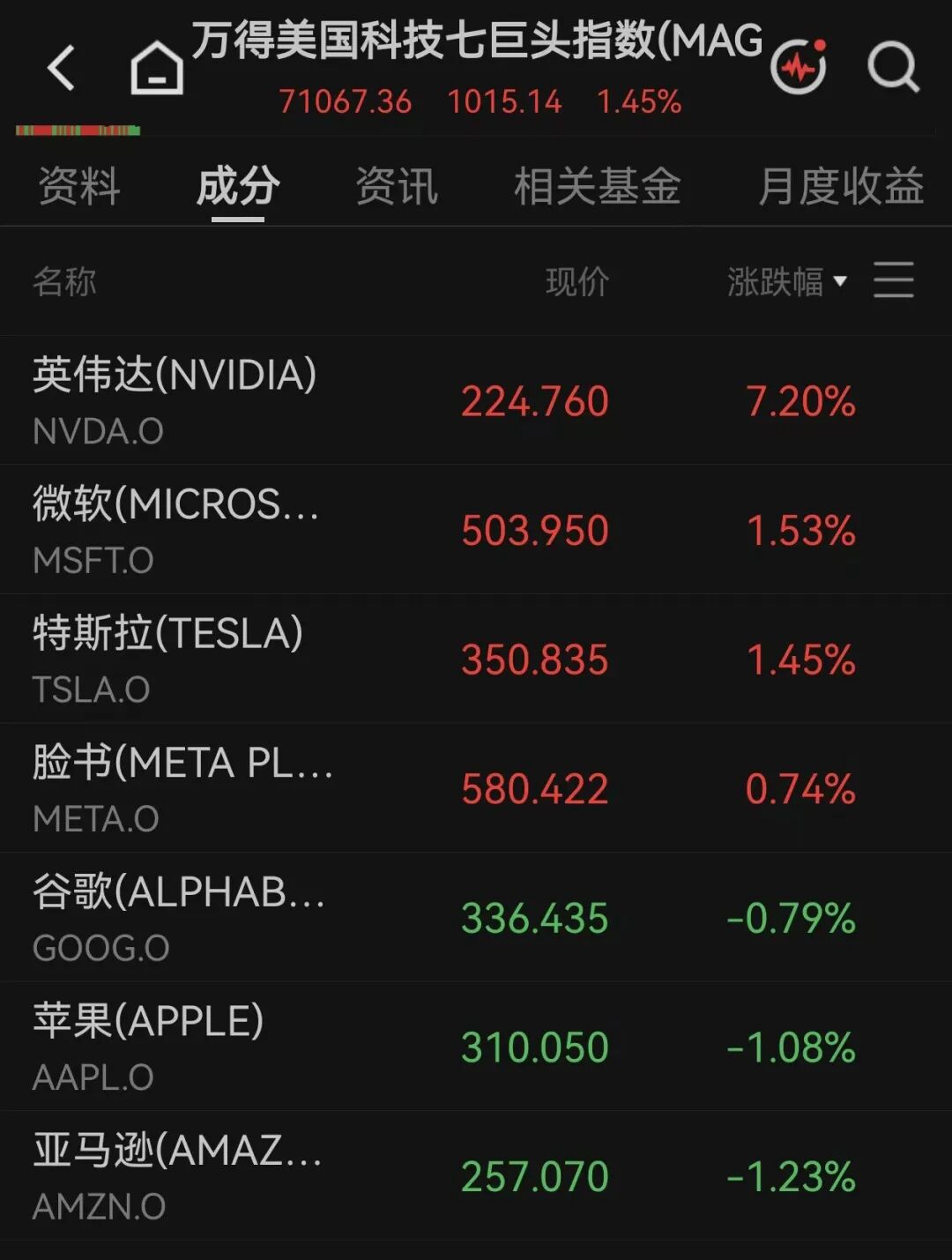 美股全线上涨，软件巨头涨超21%