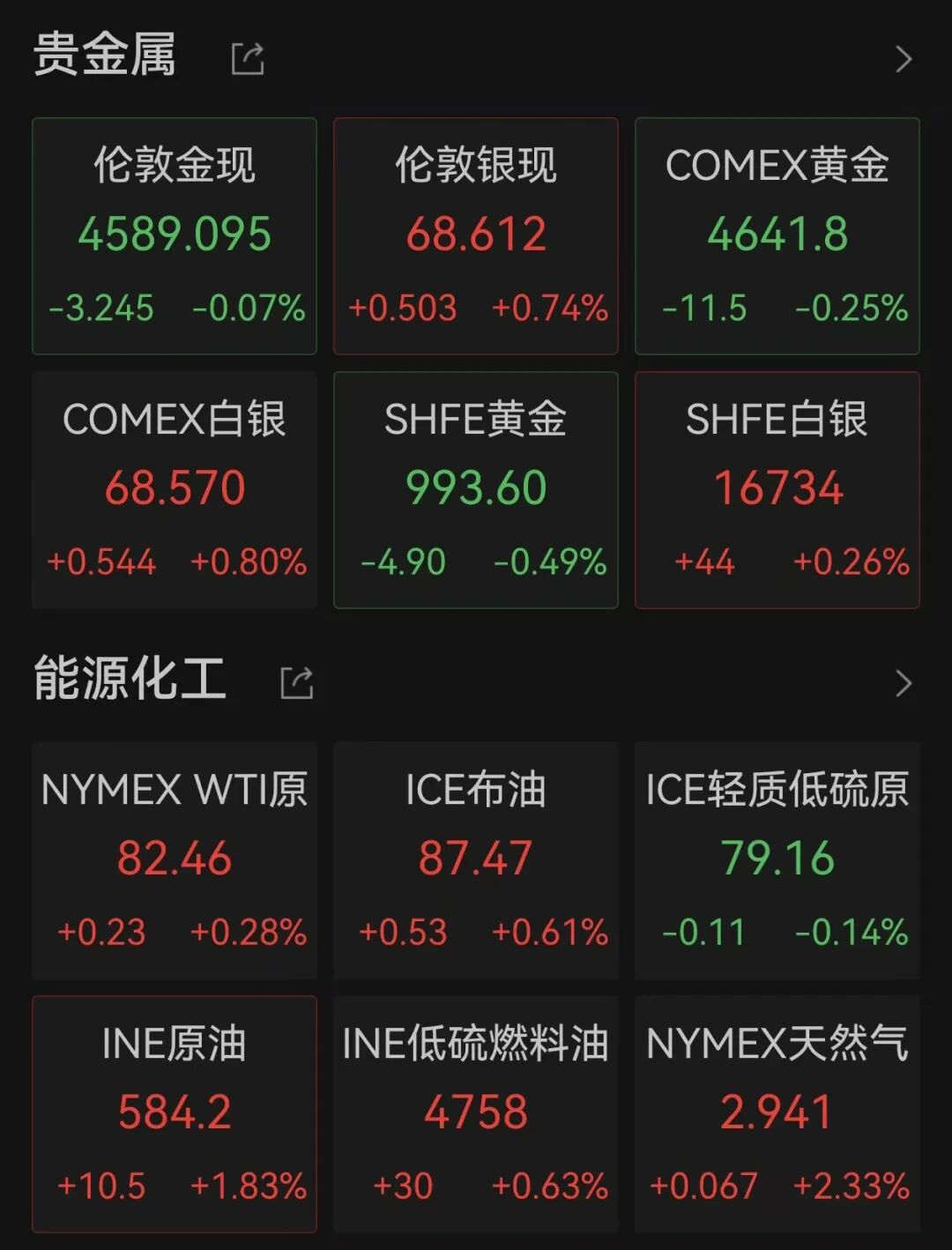 美股全线上涨，软件巨头涨超21%