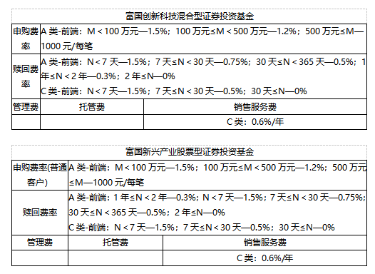“828·工银财富季”携手富国基金，以匠心研选智启新程