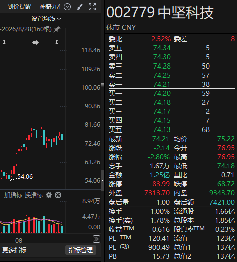 投资12亿元！又一家A股公司	，加码智能机器人！