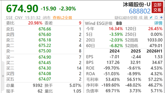 沐曦股份上半年净利润6.12亿元	，同比扭亏为盈