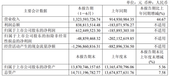 国产GPU龙头	，周末大利好