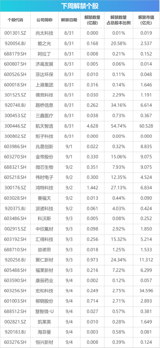 下周影响市场重要资讯前瞻：智谱等33只中国股票正式纳入MSCI指数，“国产GPU四小龙”之一下周打新！