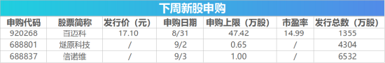 下周影响市场重要资讯前瞻：智谱等33只中国股票正式纳入MSCI指数，“国产GPU四小龙	”之一下周打新！