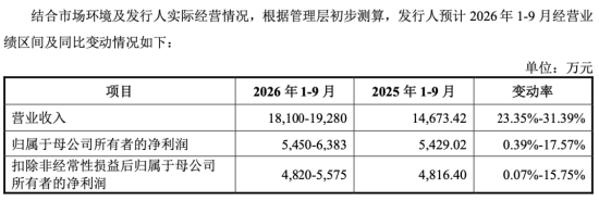 下周影响市场重要资讯前瞻：智谱等33只中国股票正式纳入MSCI指数，“国产GPU四小龙”之一下周打新！