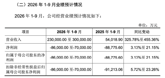 下周影响市场重要资讯前瞻：智谱等33只中国股票正式纳入MSCI指数	，“国产GPU四小龙	”之一下周打新！