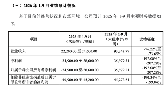 下周影响市场重要资讯前瞻：智谱等33只中国股票正式纳入MSCI指数，“国产GPU四小龙”之一下周打新！