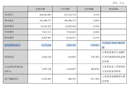 美的集团半年报：增长稳住了，但利润“含金量”在下降