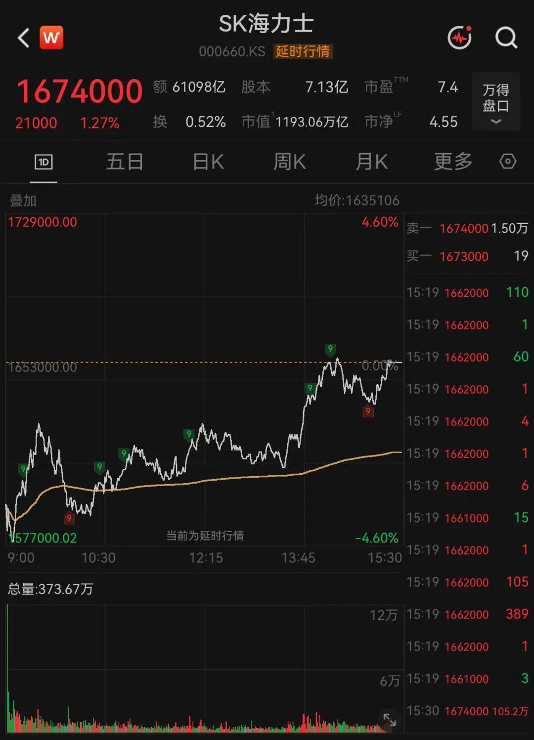 存储芯片巨头，尾盘大反攻