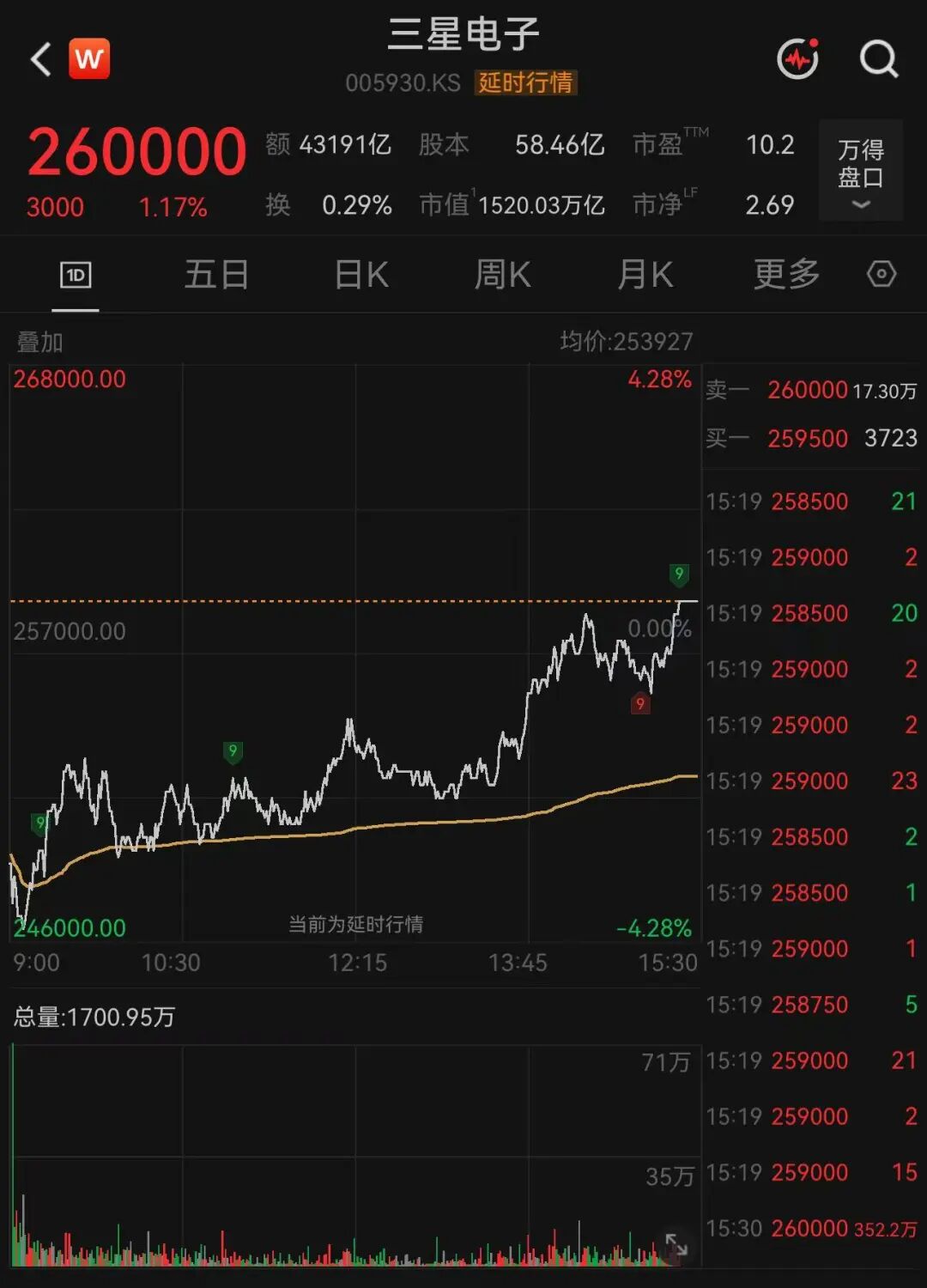 存储芯片巨头	，尾盘大反攻