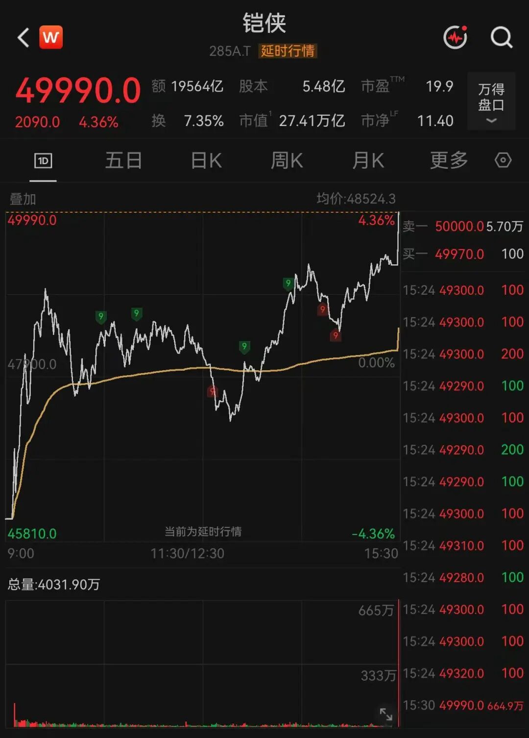 存储芯片巨头，尾盘大反攻
