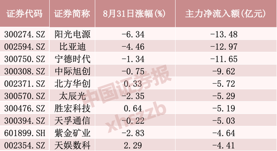 主力加仓,超50亿资金涌入这一方向