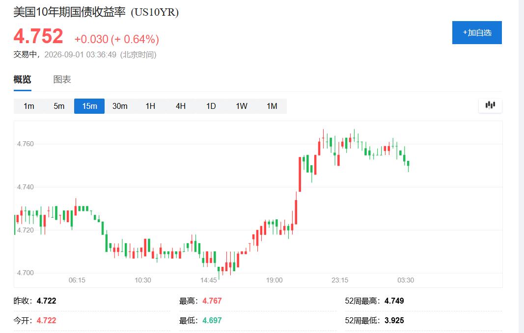 10年期美债收益率创近20个月新高，沃什放鹰叠加油价反弹，加息预期再重估