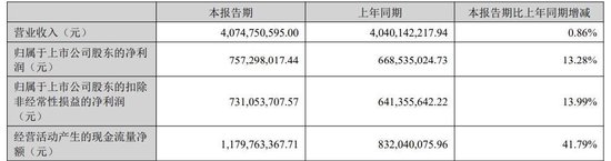以岭药业：中报盈利韧性凸显，解郁除烦入选基药打开创新中药成长空间