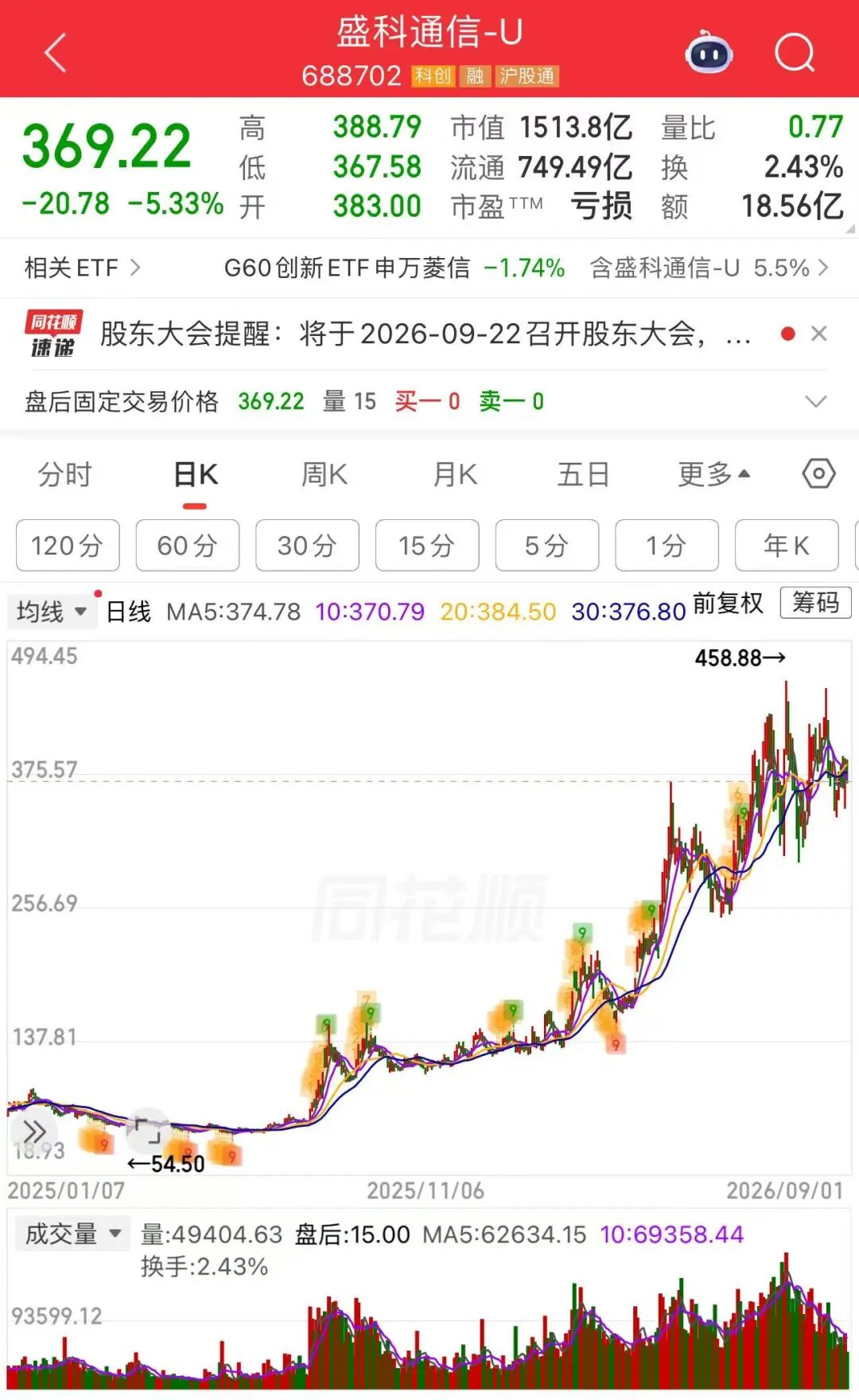 48.05亿元，翻倍牛股拟大手笔定增