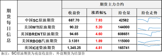 长阳暴涨！美伊继续互轰引爆市场	，布伦特再回95美元，这次可能压不住了
