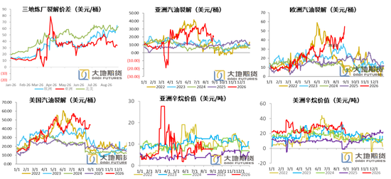 PX-PTA-MEG：库存极低背景下，价格弹性放大