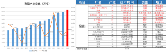PX-PTA-MEG：库存极低背景下	，价格弹性放大