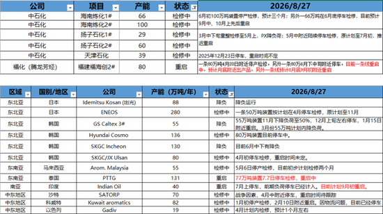 PX-PTA-MEG：库存极低背景下	，价格弹性放大