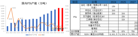 PX-PTA-MEG：库存极低背景下，价格弹性放大
