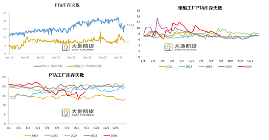 PX-PTA-MEG：库存极低背景下，价格弹性放大