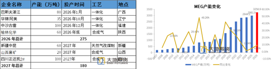 PX-PTA-MEG：库存极低背景下，价格弹性放大