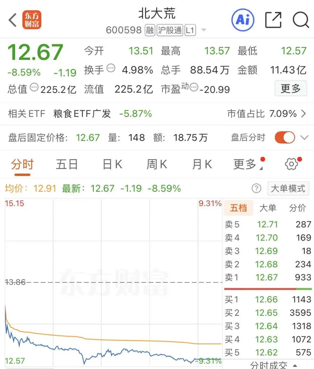 600598	，副总经理被留置