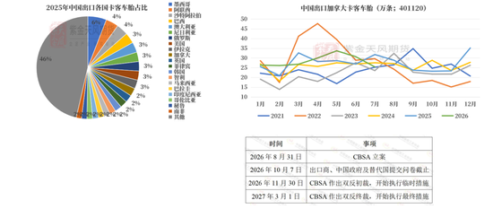 天然橡胶：双反扰动有限，回调逢低布局