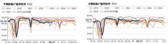 天然橡胶：双反扰动有限	，回调逢低布局